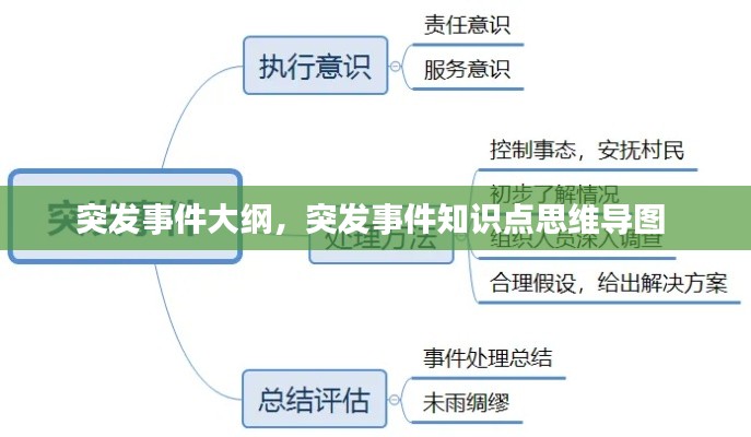 突發(fā)事件大綱，突發(fā)事件知識(shí)點(diǎn)思維導(dǎo)圖 