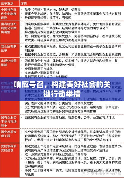 響應(yīng)號召，構(gòu)建美好社會的關(guān)鍵行動舉措