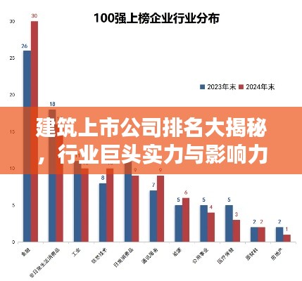 建筑上市公司排名大揭秘，行業(yè)巨頭實(shí)力與影響力榜單