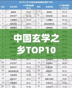 中國玄學(xué)之鄉(xiāng)TOP10榜單揭曉！揭秘神秘之地排名榜單