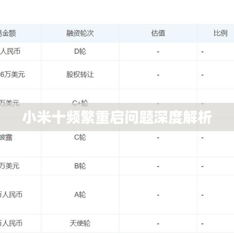小米十頻繁重啟問(wèn)題深度解析