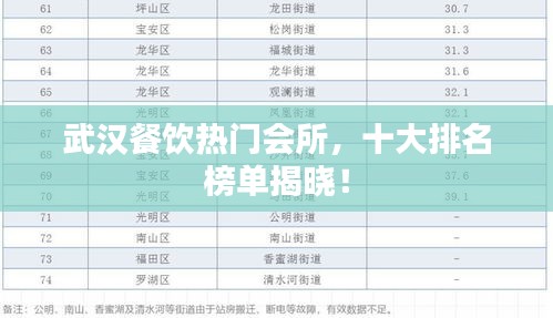 武漢餐飲熱門會(huì)所，十大排名榜單揭曉！