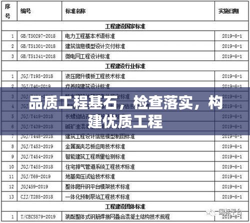 品質(zhì)工程基石，檢查落實，構(gòu)建優(yōu)質(zhì)工程