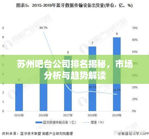 蘇州吧臺(tái)公司排名揭秘，市場(chǎng)分析與趨勢(shì)解讀