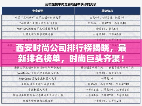 西安時(shí)尚公司排行榜揭曉，最新排名榜單，時(shí)尚巨頭齊聚！