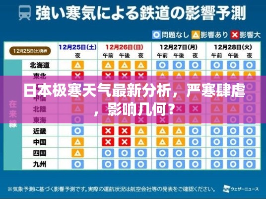 日本極寒天氣最新分析，嚴寒肆虐，影響幾何？