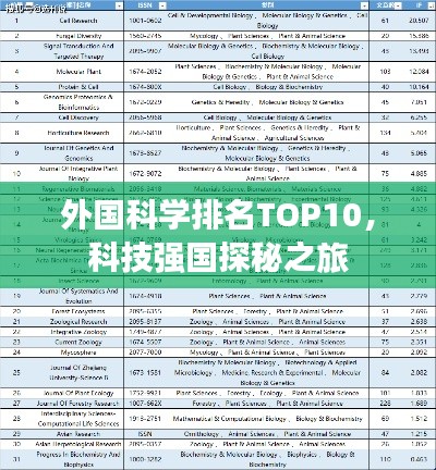 外國(guó)科學(xué)排名TOP10，科技強(qiáng)國(guó)探秘之旅