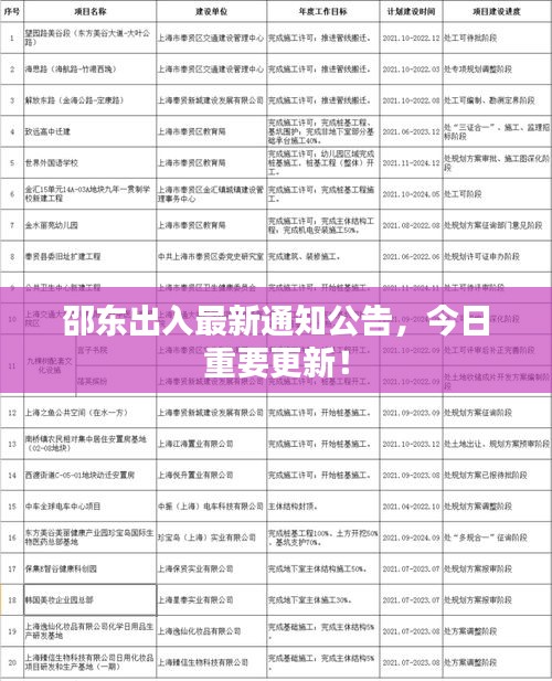 邵東出入最新通知公告，今日重要更新！
