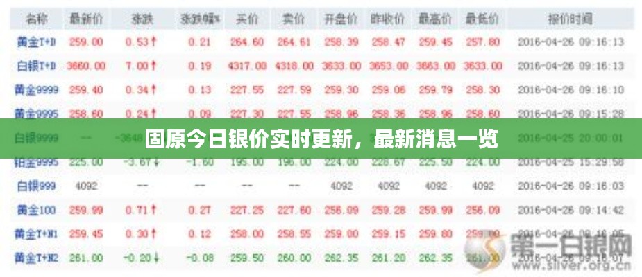 固原今日銀價實時更新，最新消息一覽