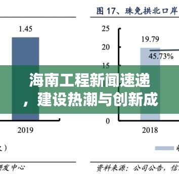 海南工程新聞速遞，建設(shè)熱潮與創(chuàng)新成果齊頭并進(jìn)