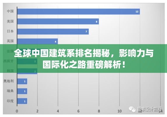 全球中國建筑系排名揭秘，影響力與國際化之路重磅解析！