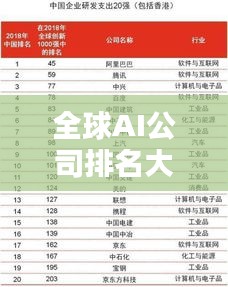 全球AI公司排名大揭秘，影響力深度解析！
