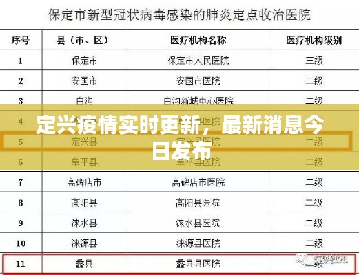 定興疫情實(shí)時(shí)更新，最新消息今日發(fā)布