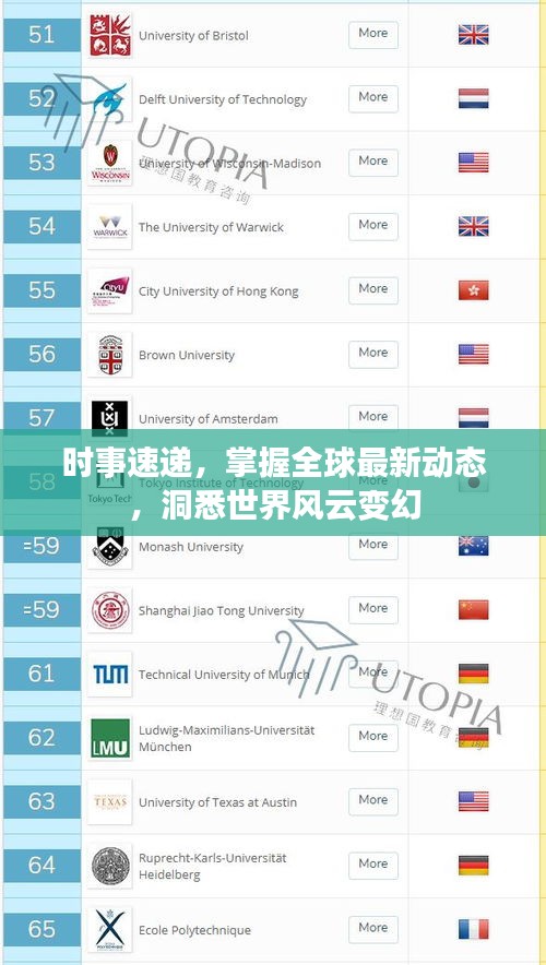 時(shí)事速遞，掌握全球最新動(dòng)態(tài)，洞悉世界風(fēng)云變幻