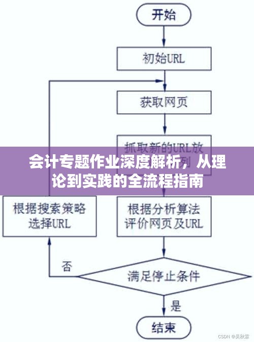 會計專題作業(yè)深度解析，從理論到實踐的全流程指南