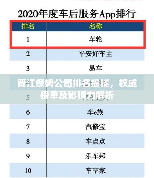 晉江保姆公司排名揭曉，權威榜單及影響力解析