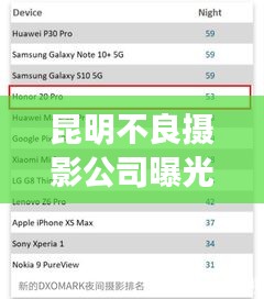 昆明不良攝影公司曝光榜單，揭秘不良攝影機(jī)構(gòu)排名！