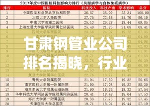 甘肅鋼管業(yè)公司排名揭曉，行業(yè)影響力榜單重磅出爐！