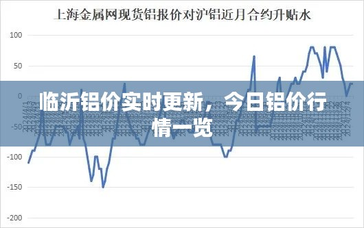 臨沂鋁價實時更新，今日鋁價行情一覽