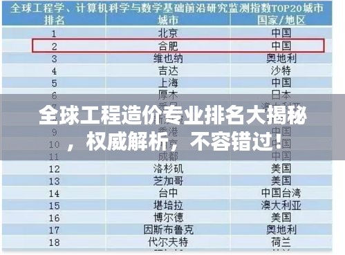 全球工程造價(jià)專業(yè)排名大揭秘，權(quán)威解析，不容錯(cuò)過(guò)！