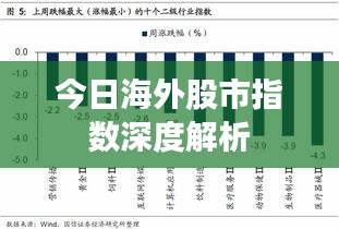 今日海外股市指數(shù)深度解析
