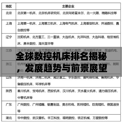 全球數(shù)控機床排名揭秘，發(fā)展趨勢與前景展望