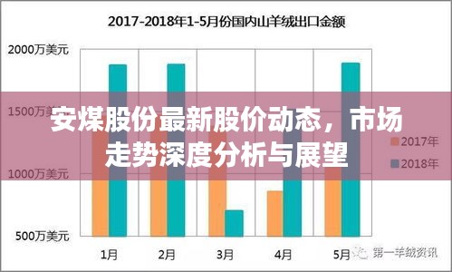 安煤股份最新股價(jià)動(dòng)態(tài)，市場(chǎng)走勢(shì)深度分析與展望