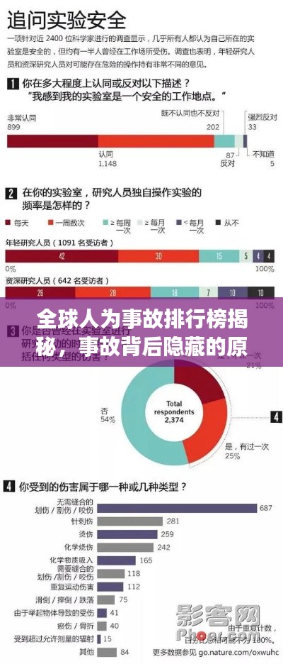 全球人為事故排行榜揭秘，事故背后隱藏的原因探究