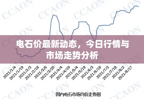 電石價(jià)最新動(dòng)態(tài)，今日行情與市場(chǎng)走勢(shì)分析