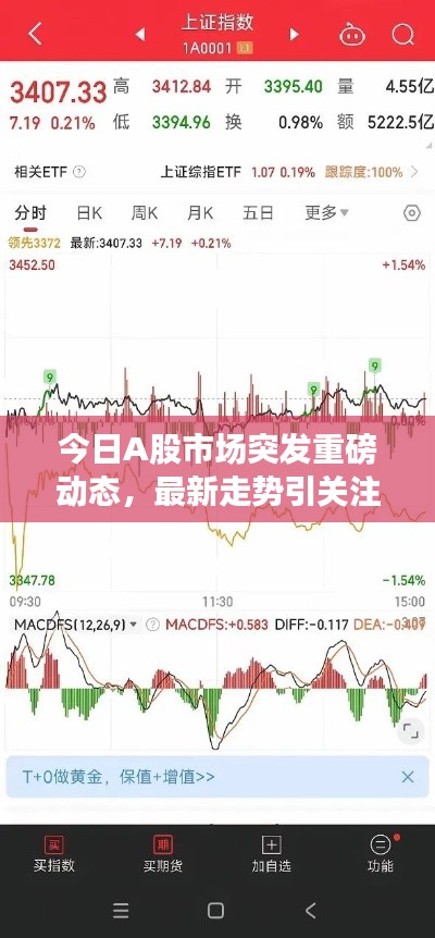 今日A股市場突發(fā)重磅動態(tài)，最新走勢引關(guān)注