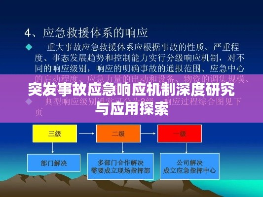 突發(fā)事故應(yīng)急響應(yīng)機(jī)制深度研究與應(yīng)用探索