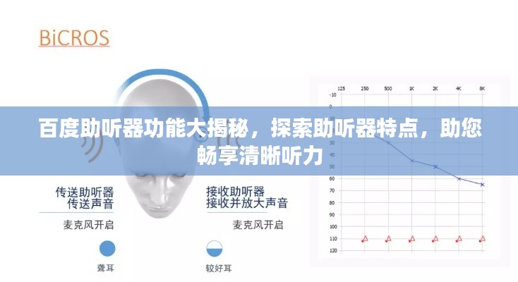 百度助聽器功能大揭秘，探索助聽器特點，助您暢享清晰聽力