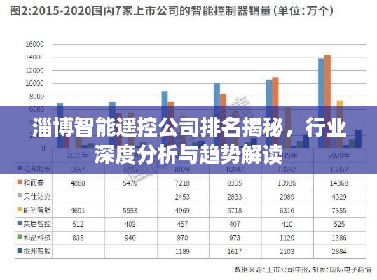 淄博智能遙控公司排名揭秘，行業(yè)深度分析與趨勢解讀