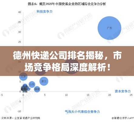 德州快遞公司排名揭秘，市場競爭格局深度解析！