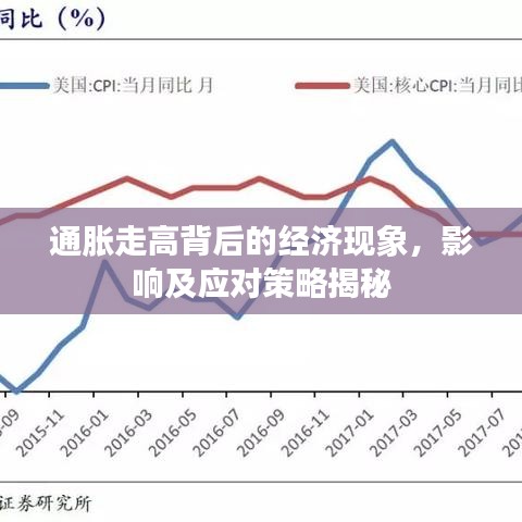 通脹走高背后的經(jīng)濟(jì)現(xiàn)象，影響及應(yīng)對策略揭秘
