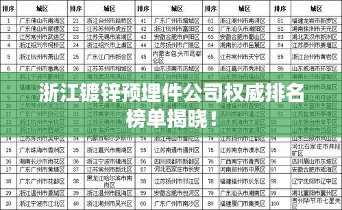 浙江鍍鋅預(yù)埋件公司權(quán)威排名榜單揭曉！