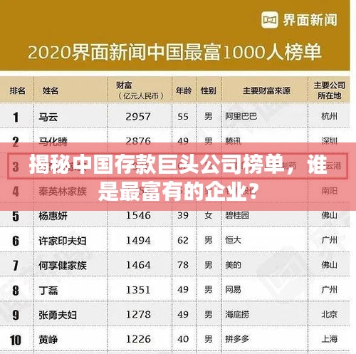 揭秘中國存款巨頭公司榜單，誰是最富有的企業(yè)？