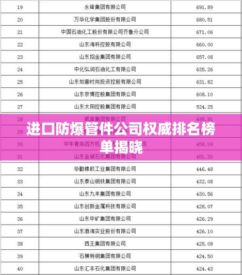 進口防爆管件公司權(quán)威排名榜單揭曉