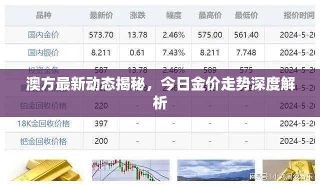澳方最新動(dòng)態(tài)揭秘，今日金價(jià)走勢(shì)深度解析