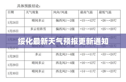 綏化最新天氣預報更新通知