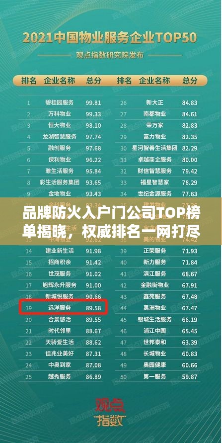 品牌防火入戶門公司TOP榜單揭曉，權(quán)威排名一網(wǎng)打盡！