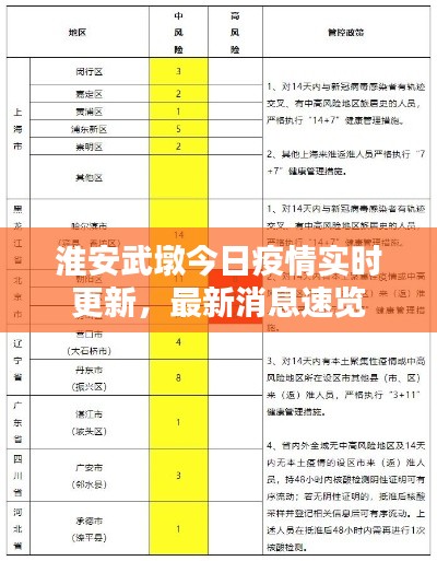 淮安武墩今日疫情實時更新，最新消息速覽