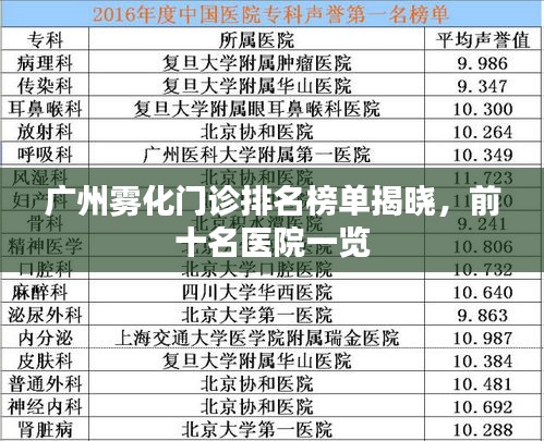 廣州霧化門診排名榜單揭曉，前十名醫(yī)院一覽