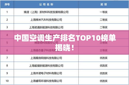 中國空調(diào)生產(chǎn)排名TOP10榜單揭曉！