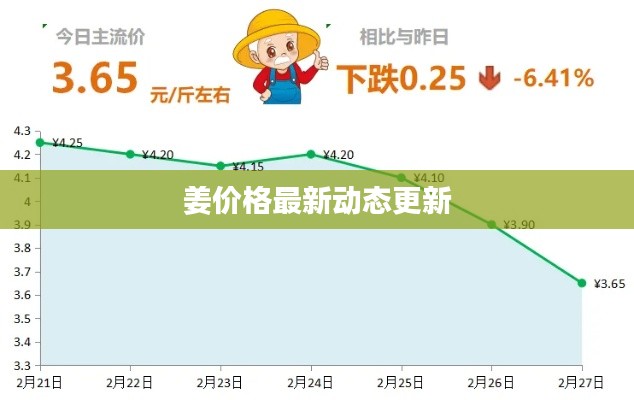 姜價格最新動態(tài)更新
