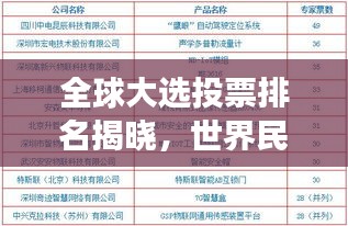 全球大選投票排名揭曉，世界民主進(jìn)程見(jiàn)證時(shí)刻