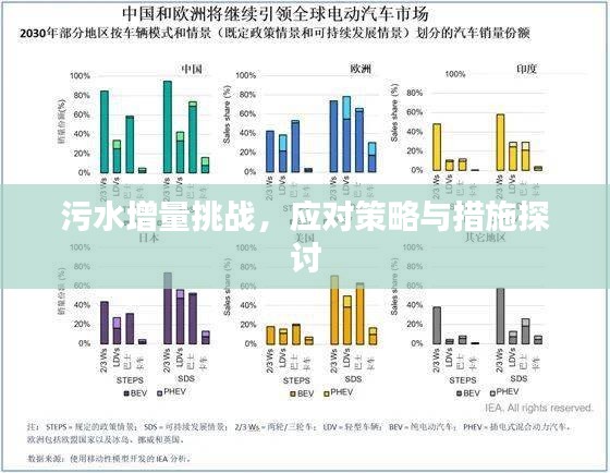 污水增量挑戰(zhàn)，應(yīng)對(duì)策略與措施探討