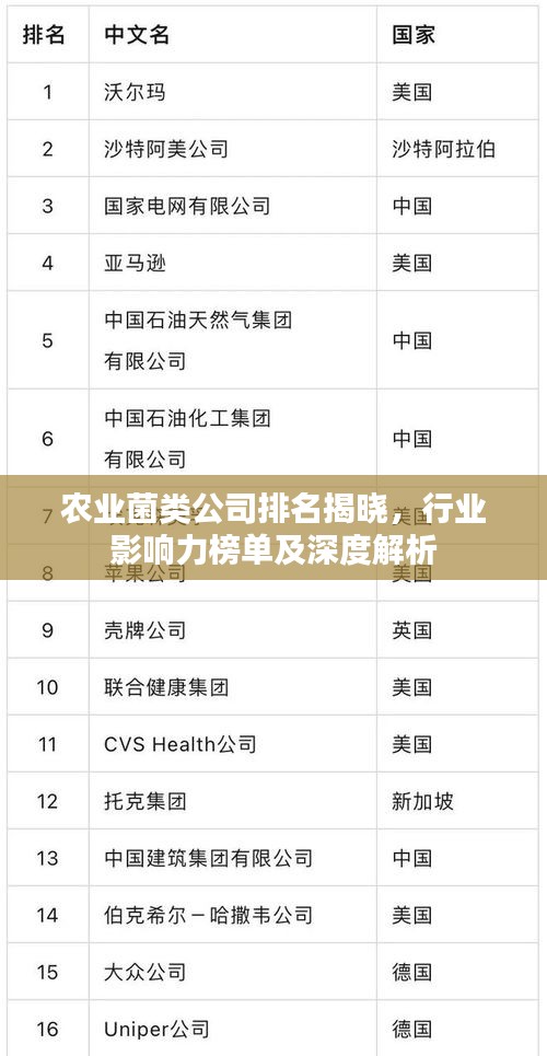 農(nóng)業(yè)菌類公司排名揭曉，行業(yè)影響力榜單及深度解析