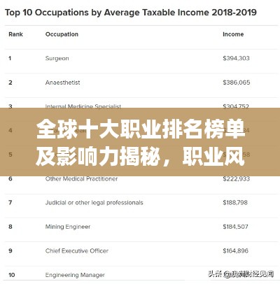 全球十大職業(yè)排名榜單及影響力揭秘，職業(yè)風(fēng)采與影響力一覽圖片展示