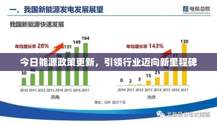今日能源政策更新，引領(lǐng)行業(yè)邁向新里程碑